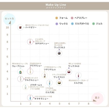 로레타 메이크업밀크(내추럴) 스타일링 헤어밀크 [로레타] 100ml b-ex